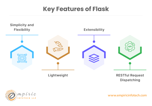 Key Features of Flask